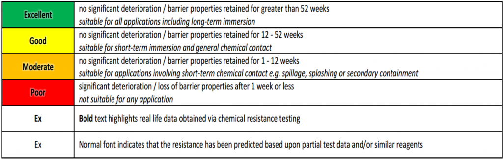 Quality from Science to Solution - Belzona Blog