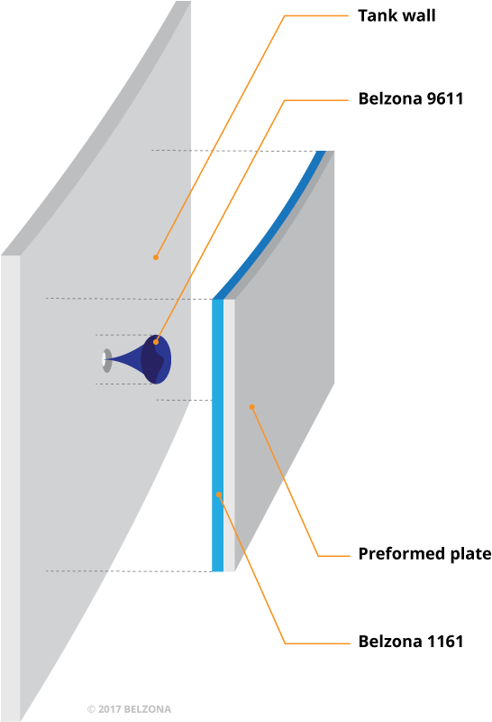 Belzona solution for online leak sealing