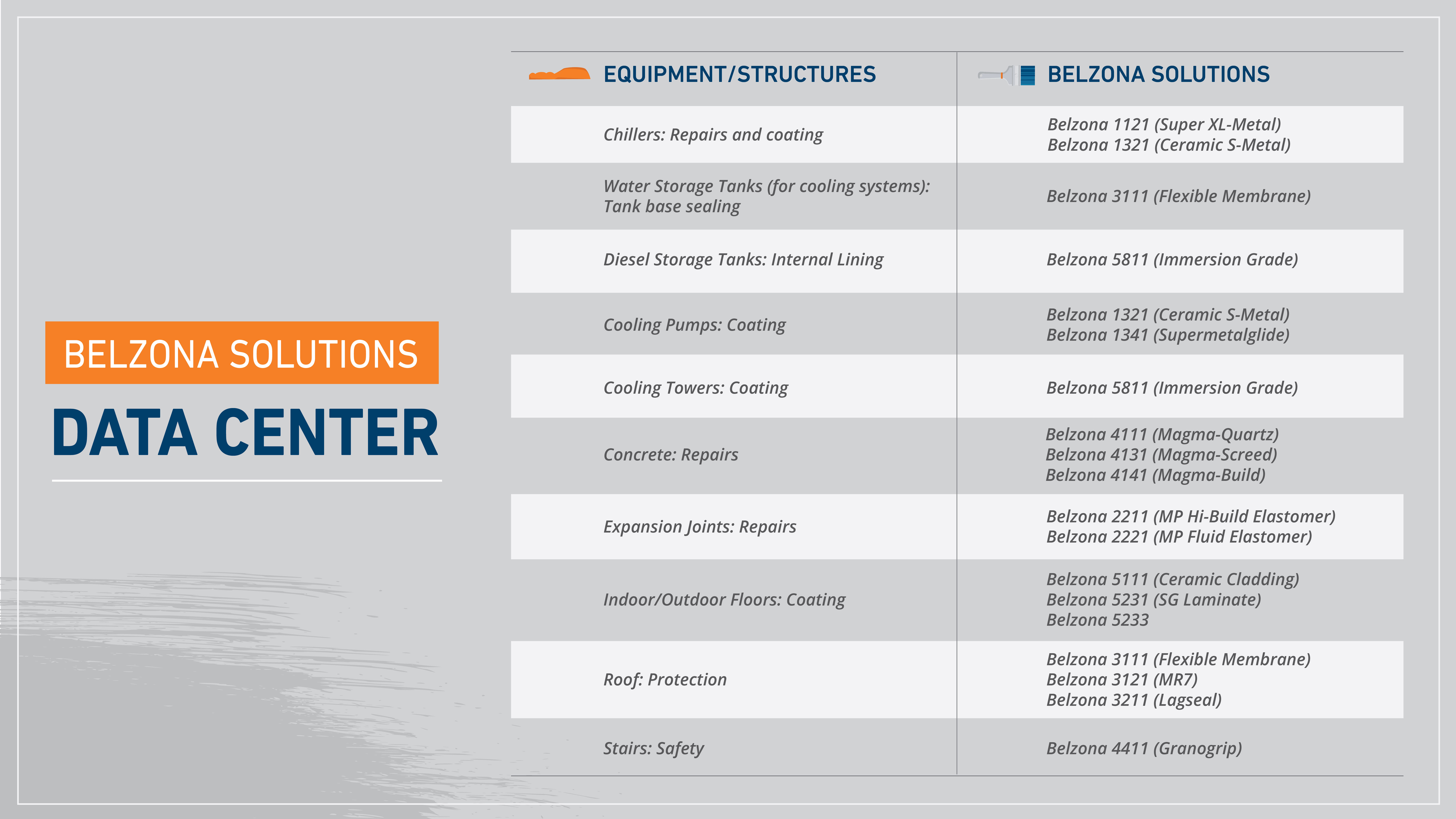 Belzona Solutions for Equipment Repair and Maintenance in Data Centers