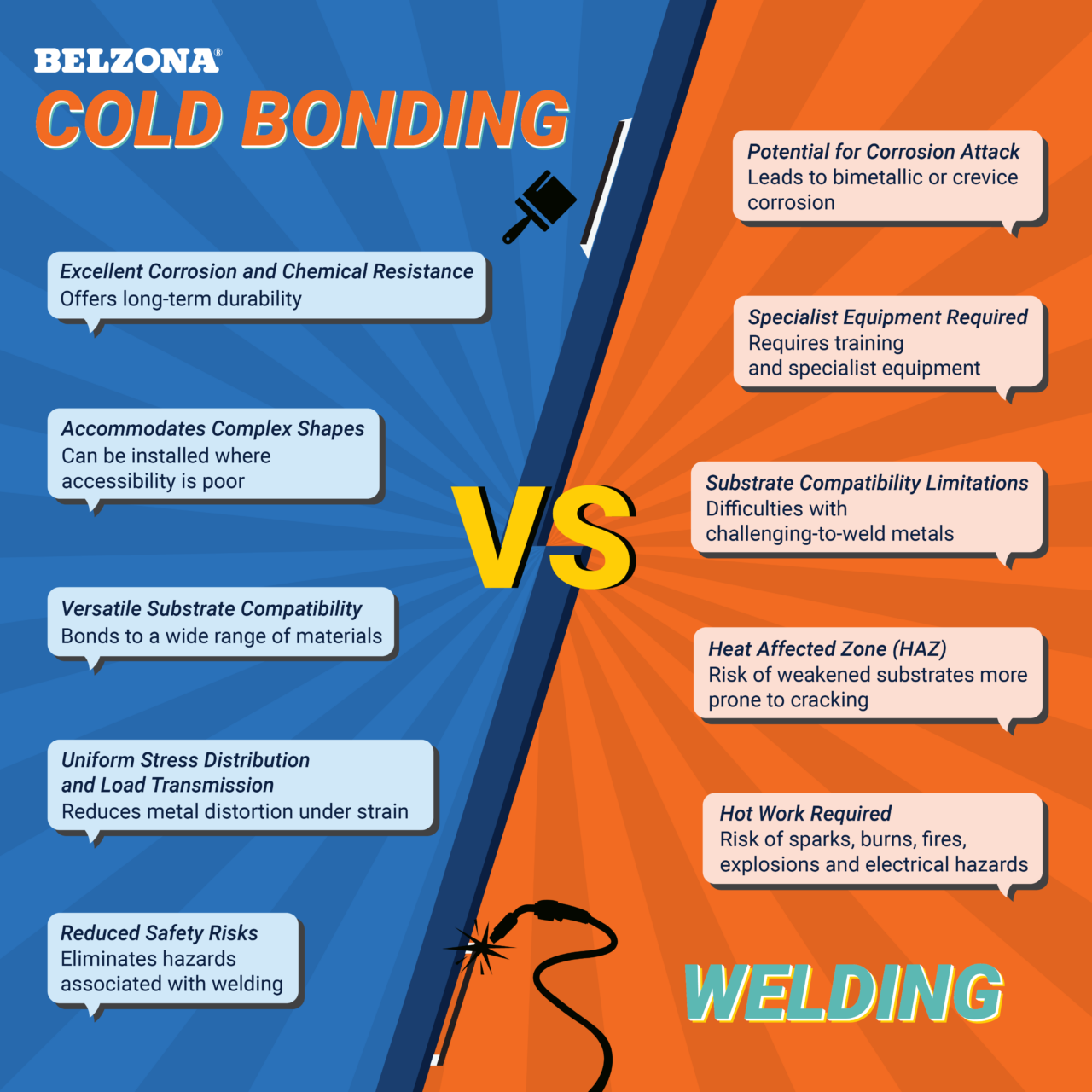 Belzona's cold-applied solutions offer safer alternatives to welding 
